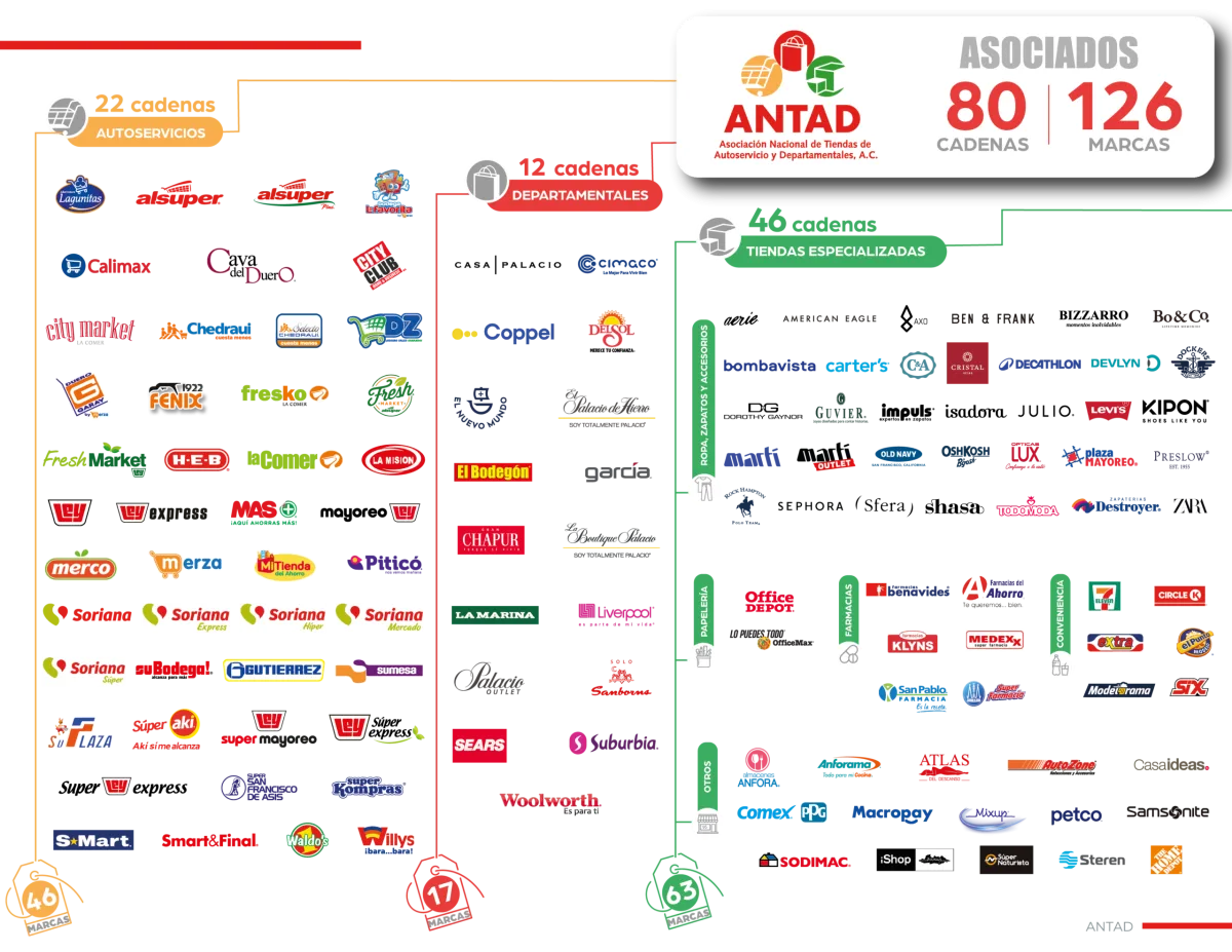 Pasillo de un supermercado con productos en anaqueles y clientes con carritos